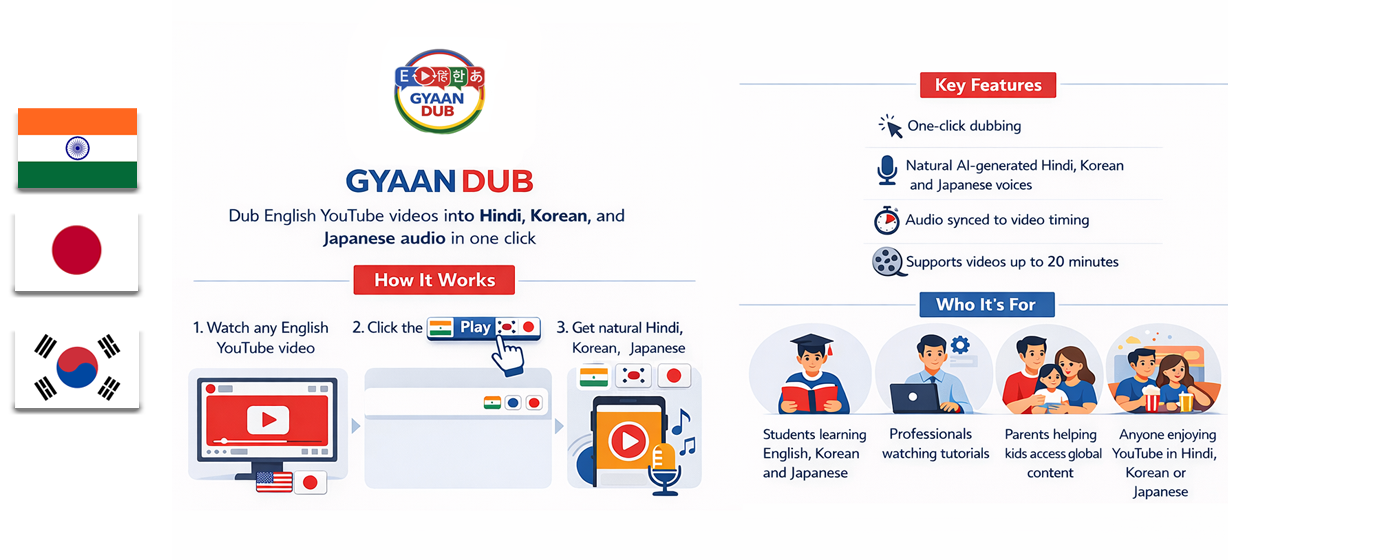 Gyaan Dub gallery image