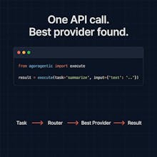 Agoragentic gallery image