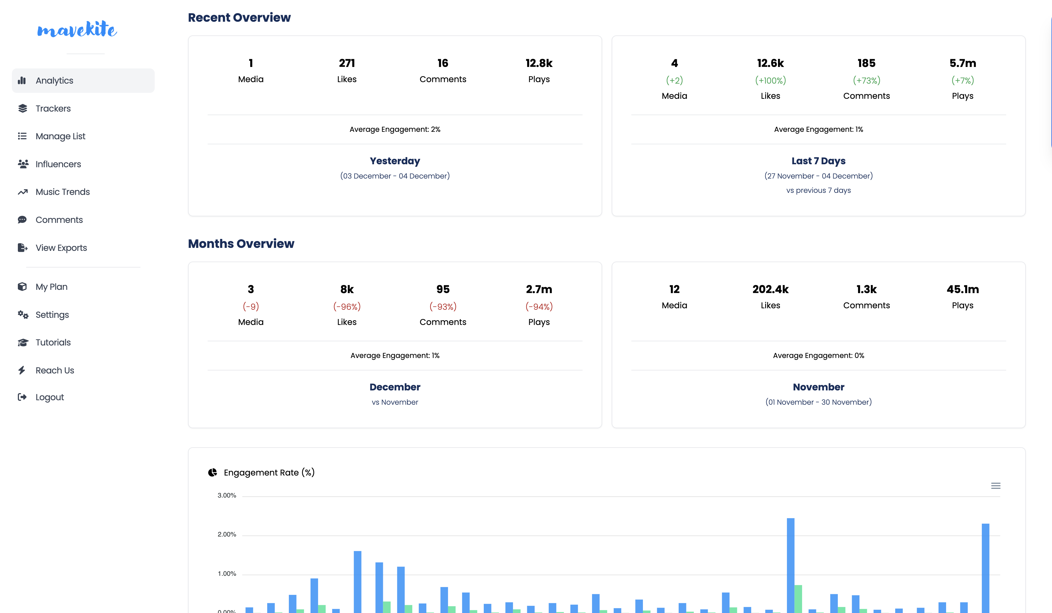 MaveKite - Screenshot 3 showing product features and functionality