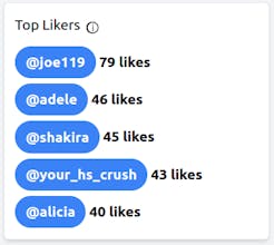 Sortbird gallery image