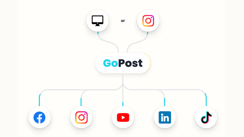 Gopost  screenshot 1