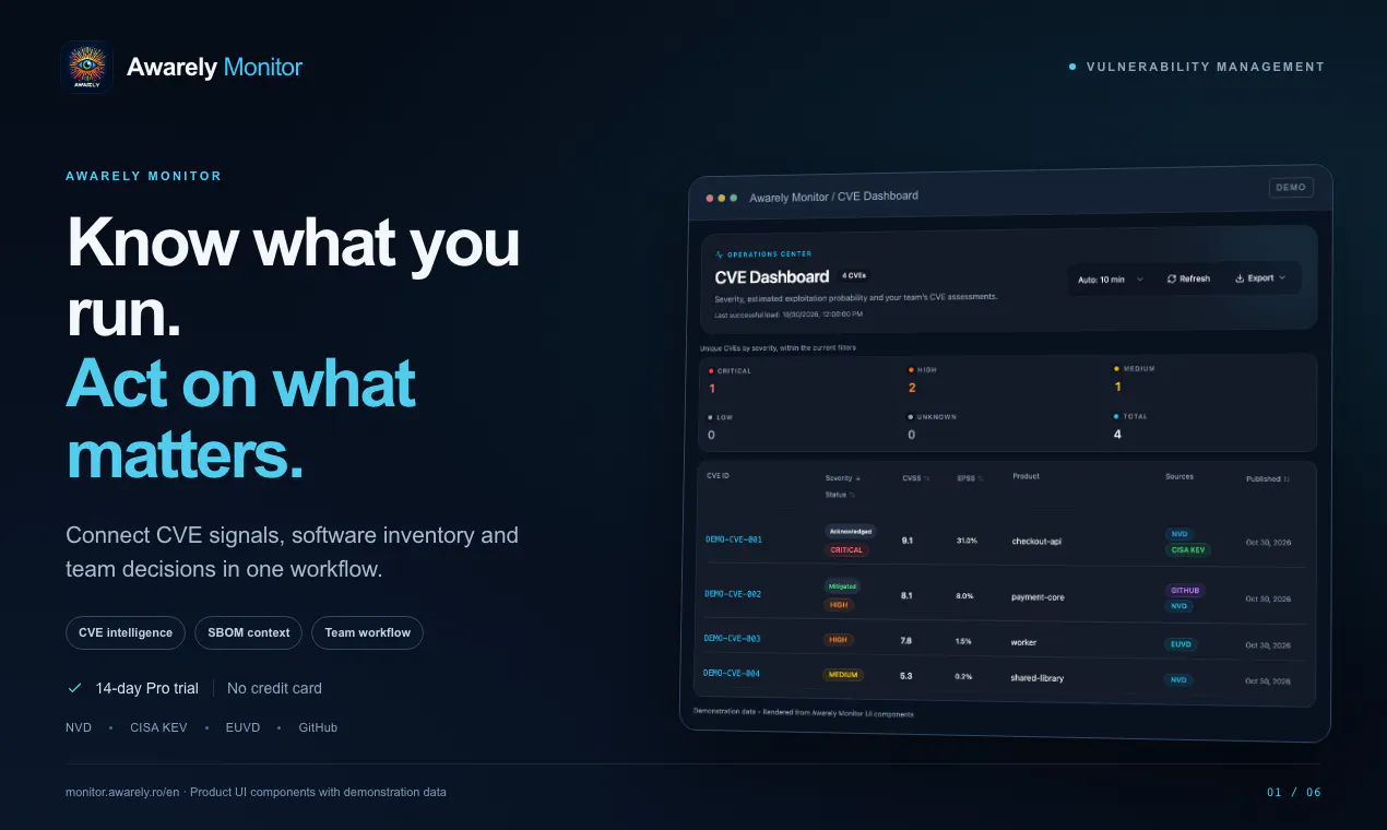 Awarely Monitor gallery image