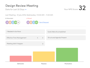 Rate The Meeting gallery image