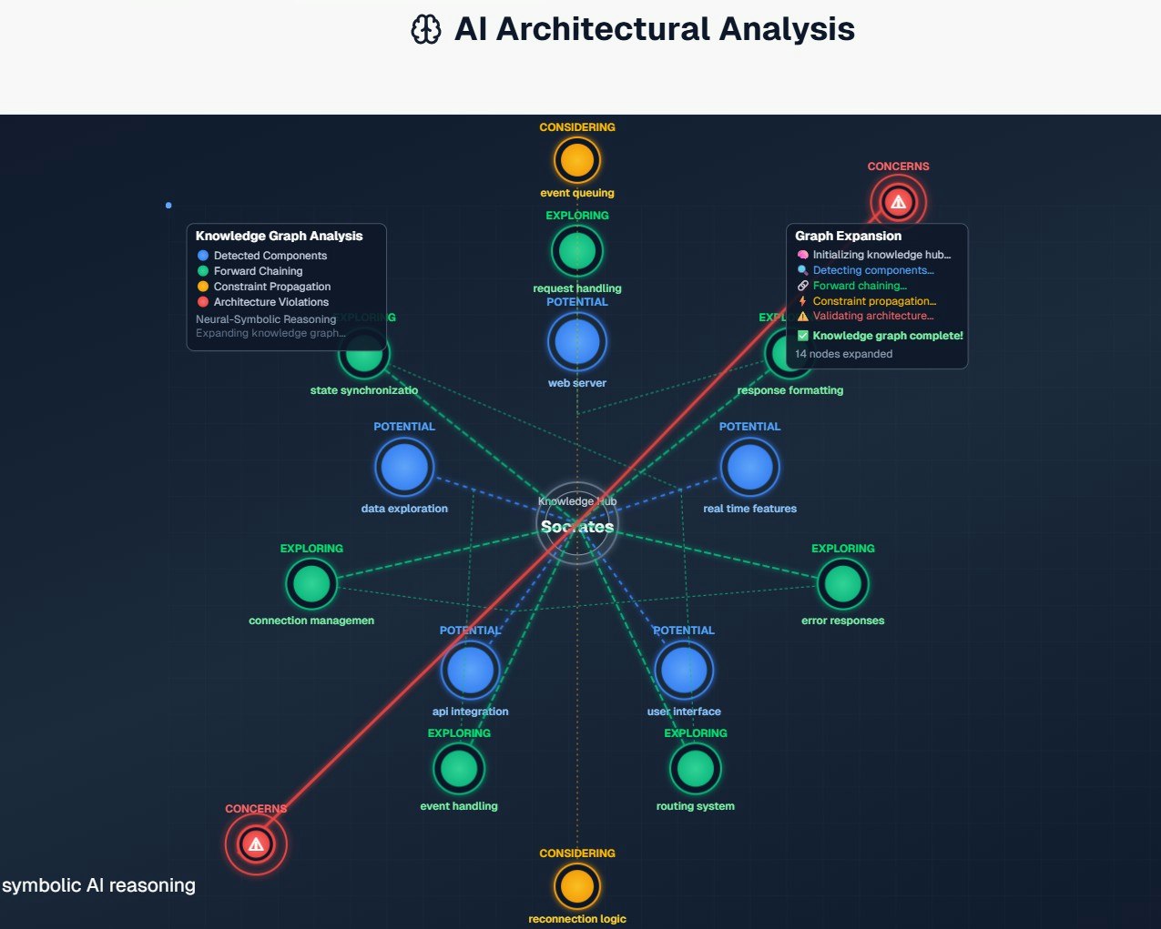Média Socrate ai - Le premier architecte d'IA neuro-symbolique 3