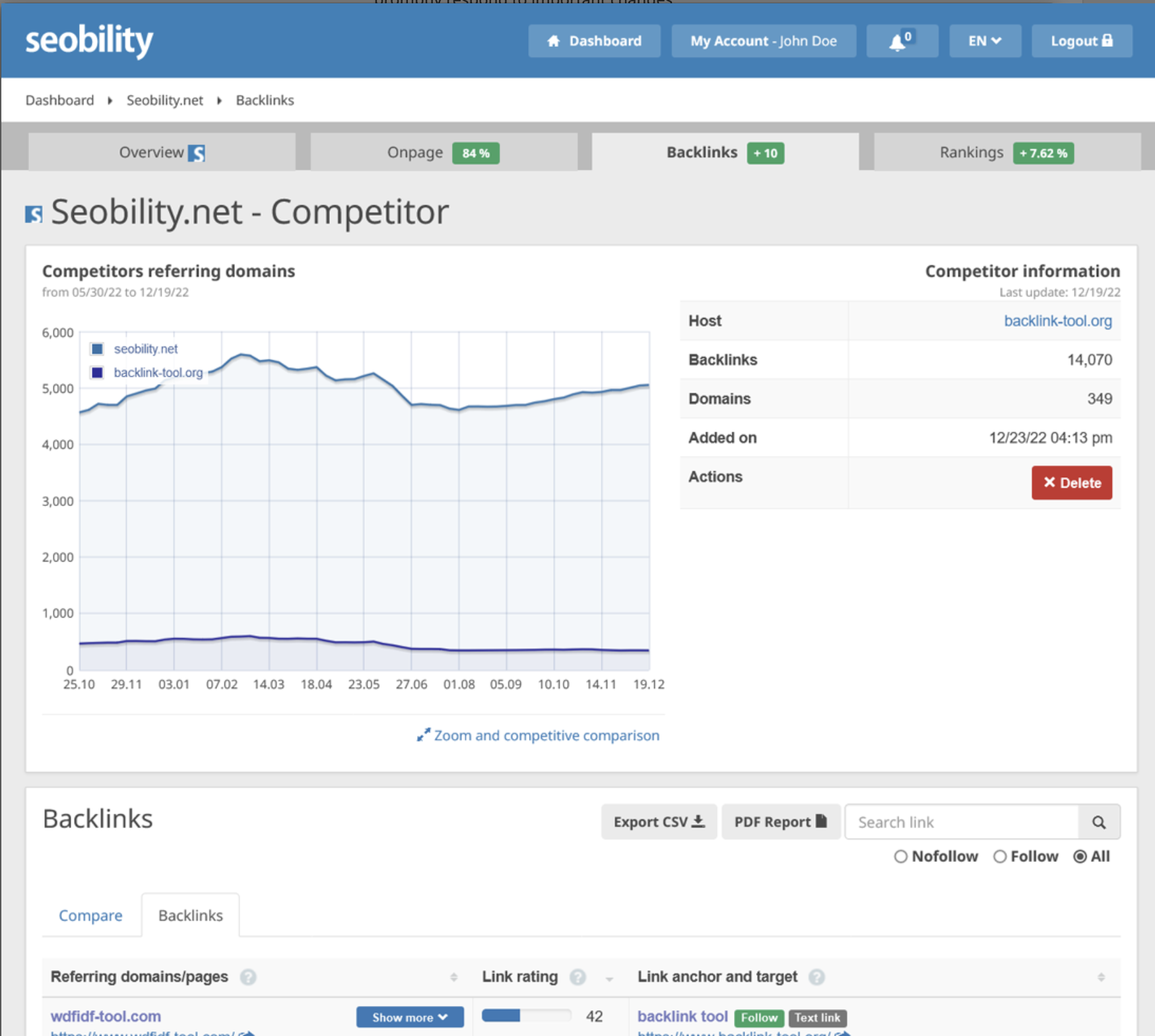 Analisi del backlink per seobilità media 2