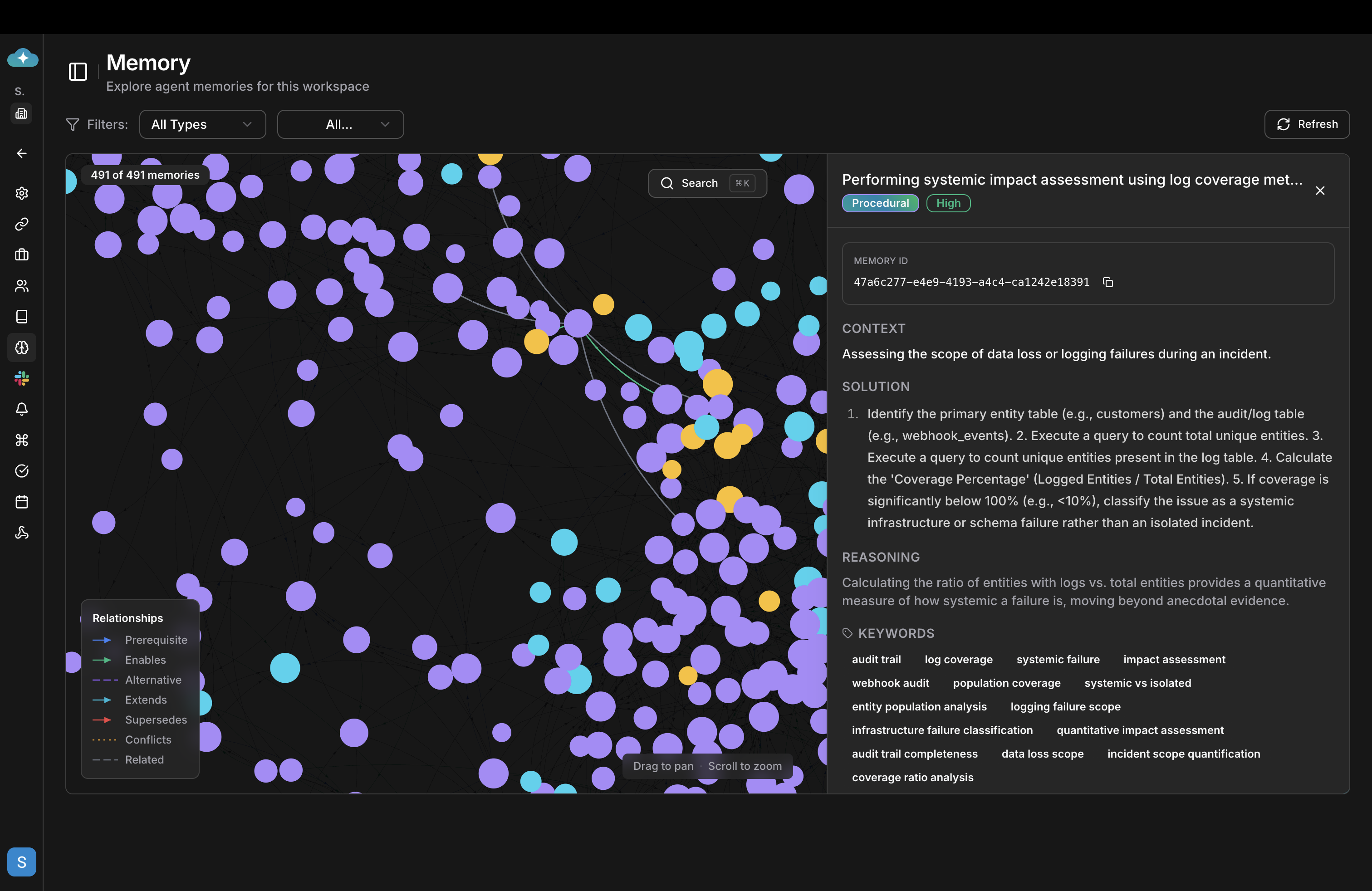 MemGraph by CloudThinker gallery image