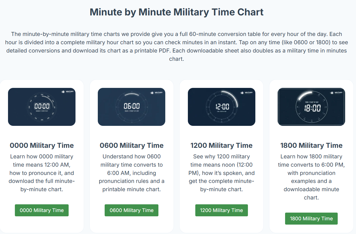 Military Chart gallery image