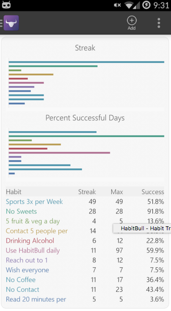 HabitBull gallery image