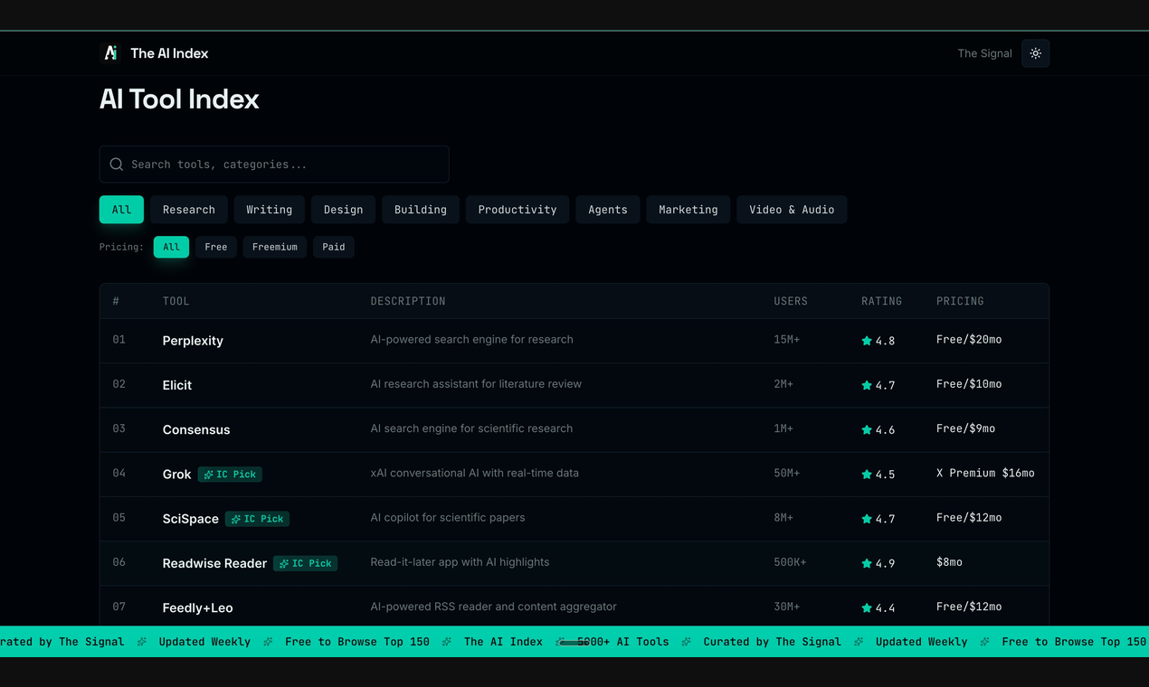 The AI Index gallery image