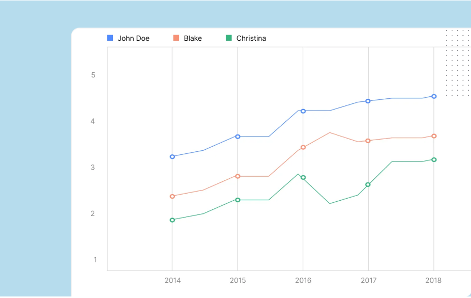 Survey Research Associates (SRA) - Screenshot 3 showing product features and functionality