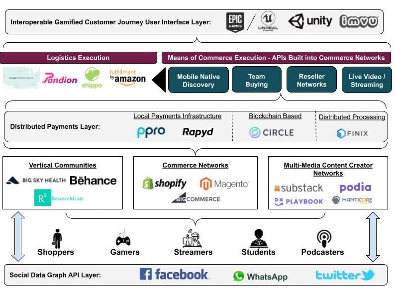 The Innovation Armory gallery image