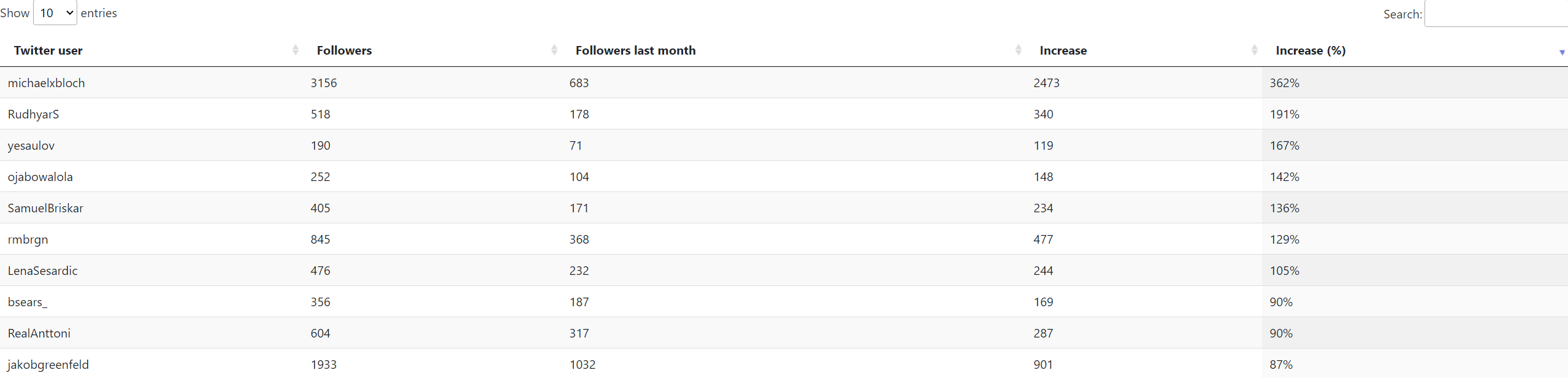 MakersDB gallery image