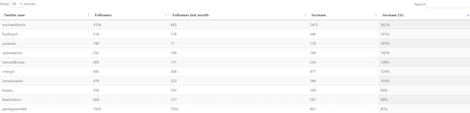 MakersDB gallery image