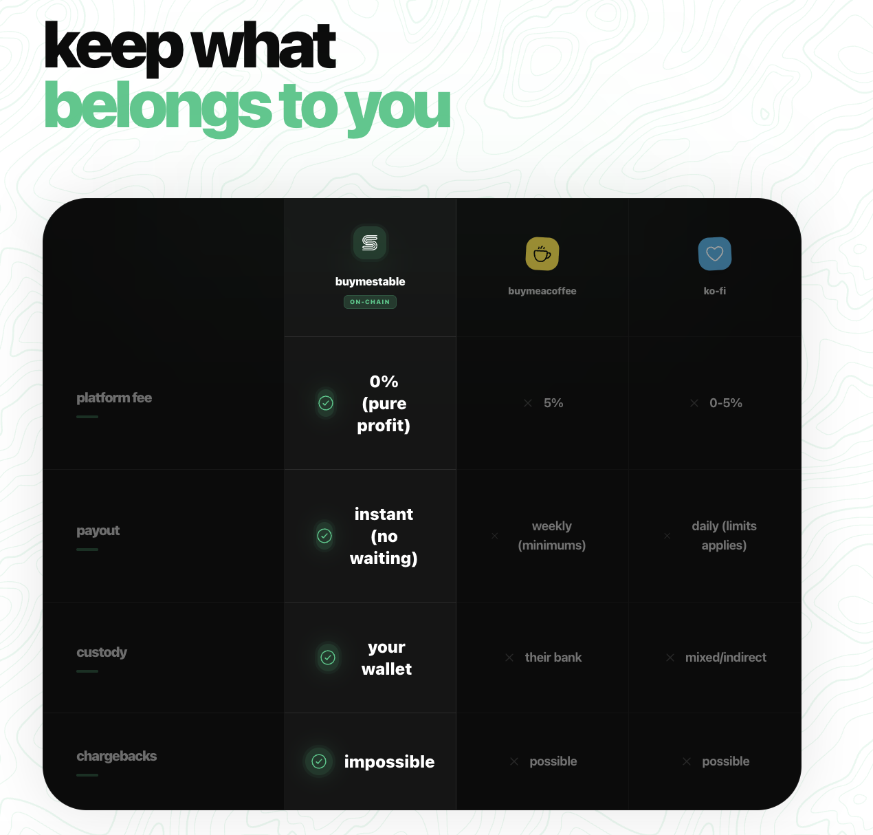 buymestable - Screenshot 4 showing product features and functionality