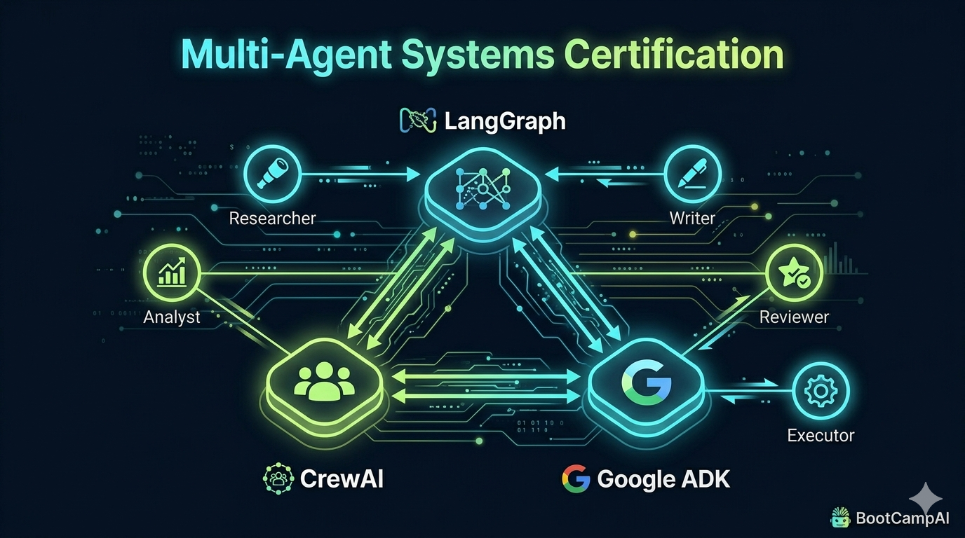 BootCamp AI gallery image