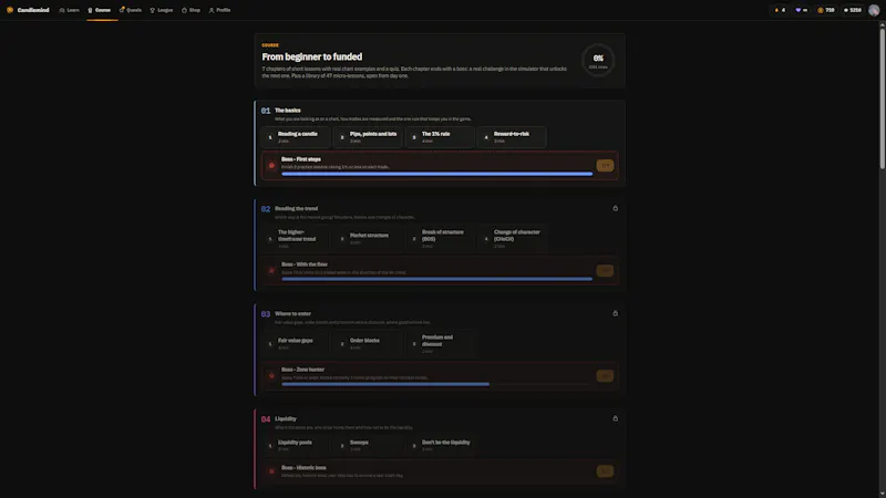 Candlemind screenshot 2