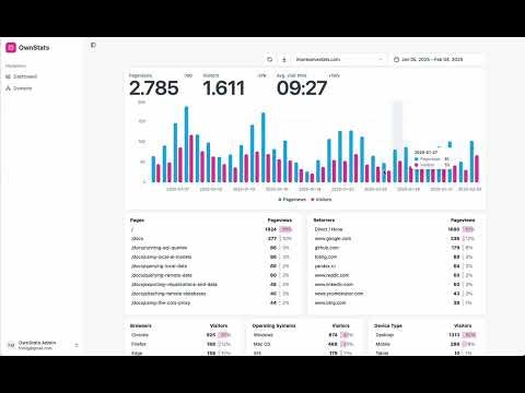 OwnStats gallery image