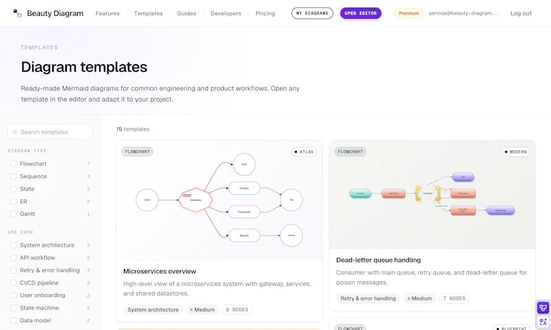 Beauty Diagram screenshot 3