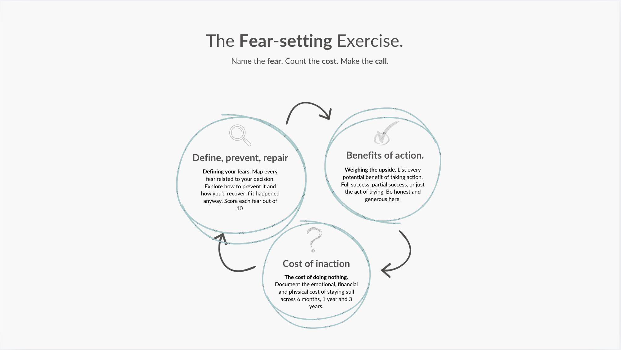 Fear-Setting (a Tim Ferriss exercise)