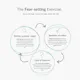 Fear-Setting (a Tim Ferriss exercise)