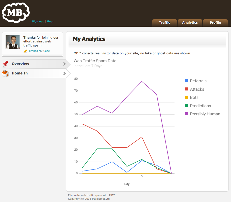 MalleableByte gallery image