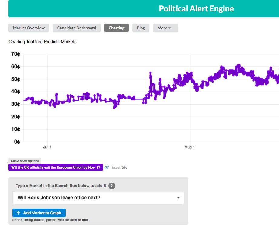 Political Alert Engine gallery image