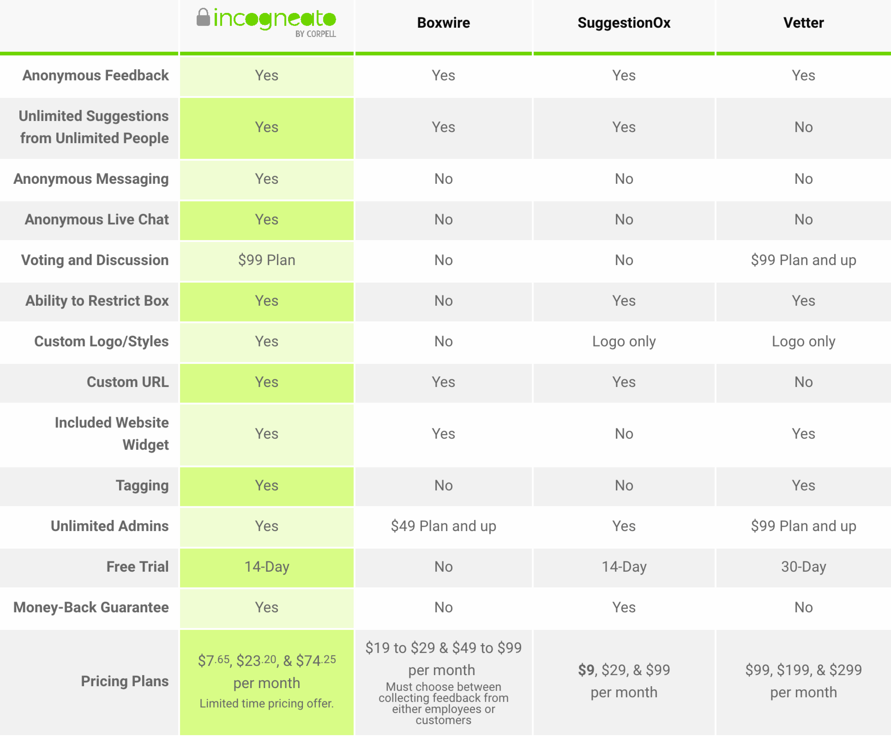 Incogneato gallery image
