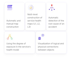 C-view monitoring and management system gallery image