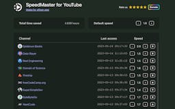 SpeedMaster for Youtube media 1