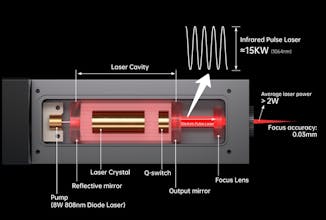 Mr Carve M3 gallery image
