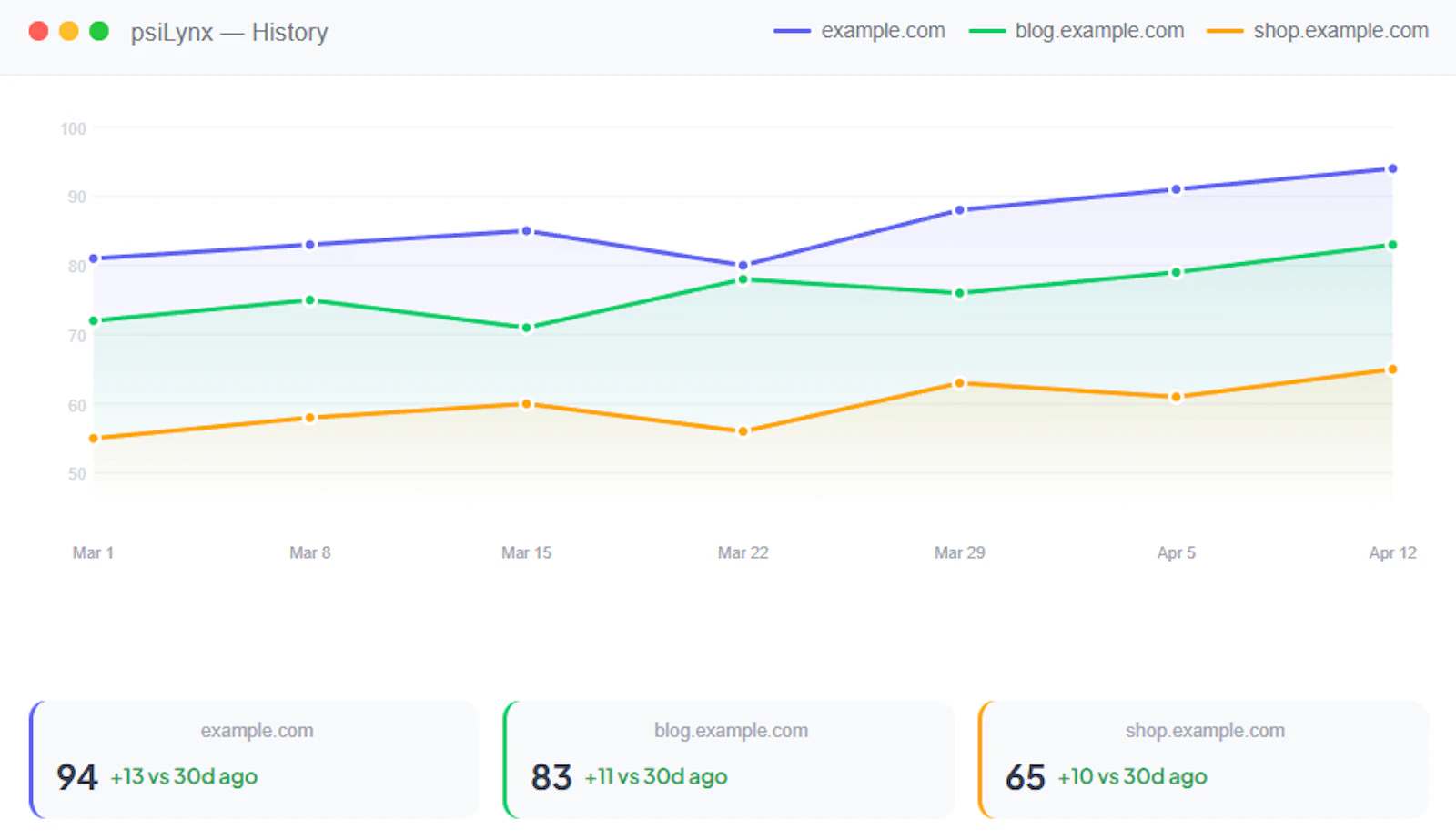 Psilynx: PageSpeed at scale screenshot 2