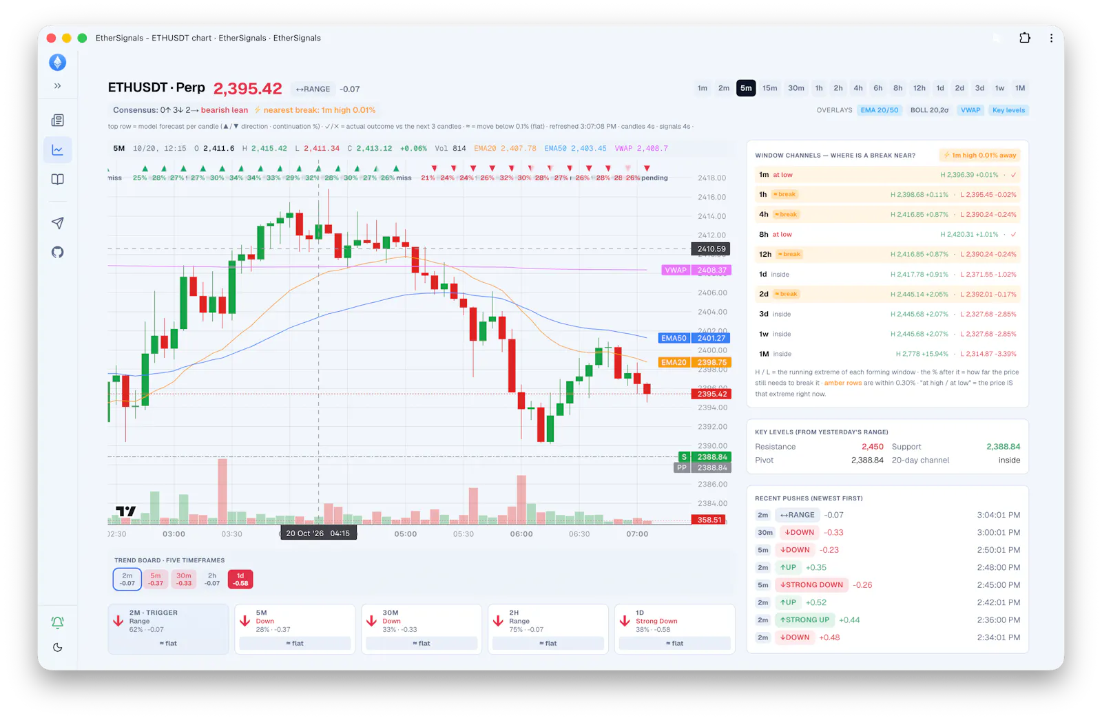 Ether Signals screenshot 2