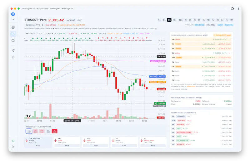 Ether Signals screenshot 2