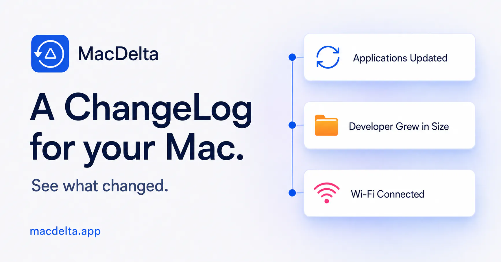 MacDelta — A ChangeLog for your Mac gallery image