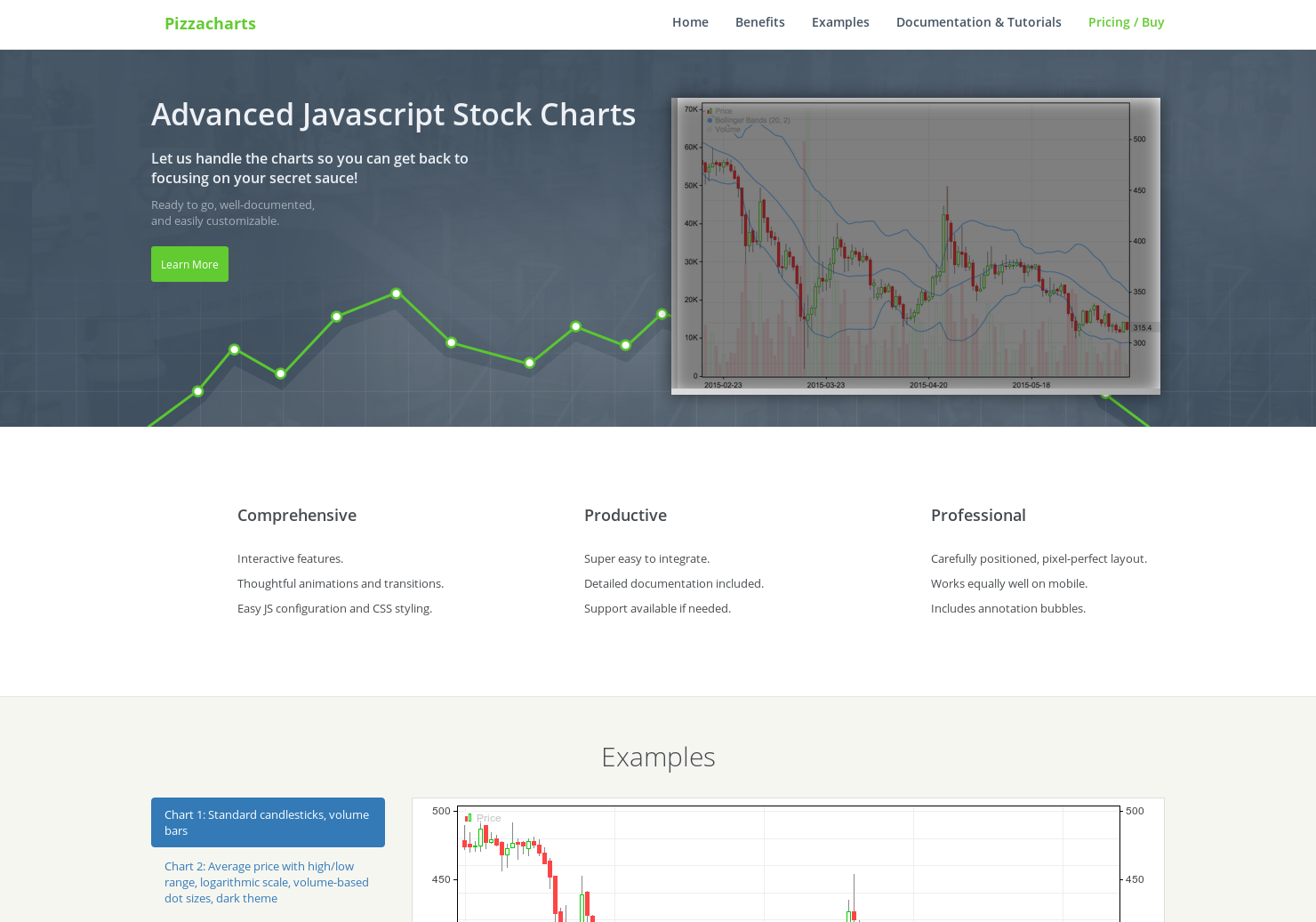 Pizzacharts Stock Charts