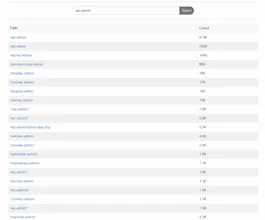 Robots.txt search engine gallery image
