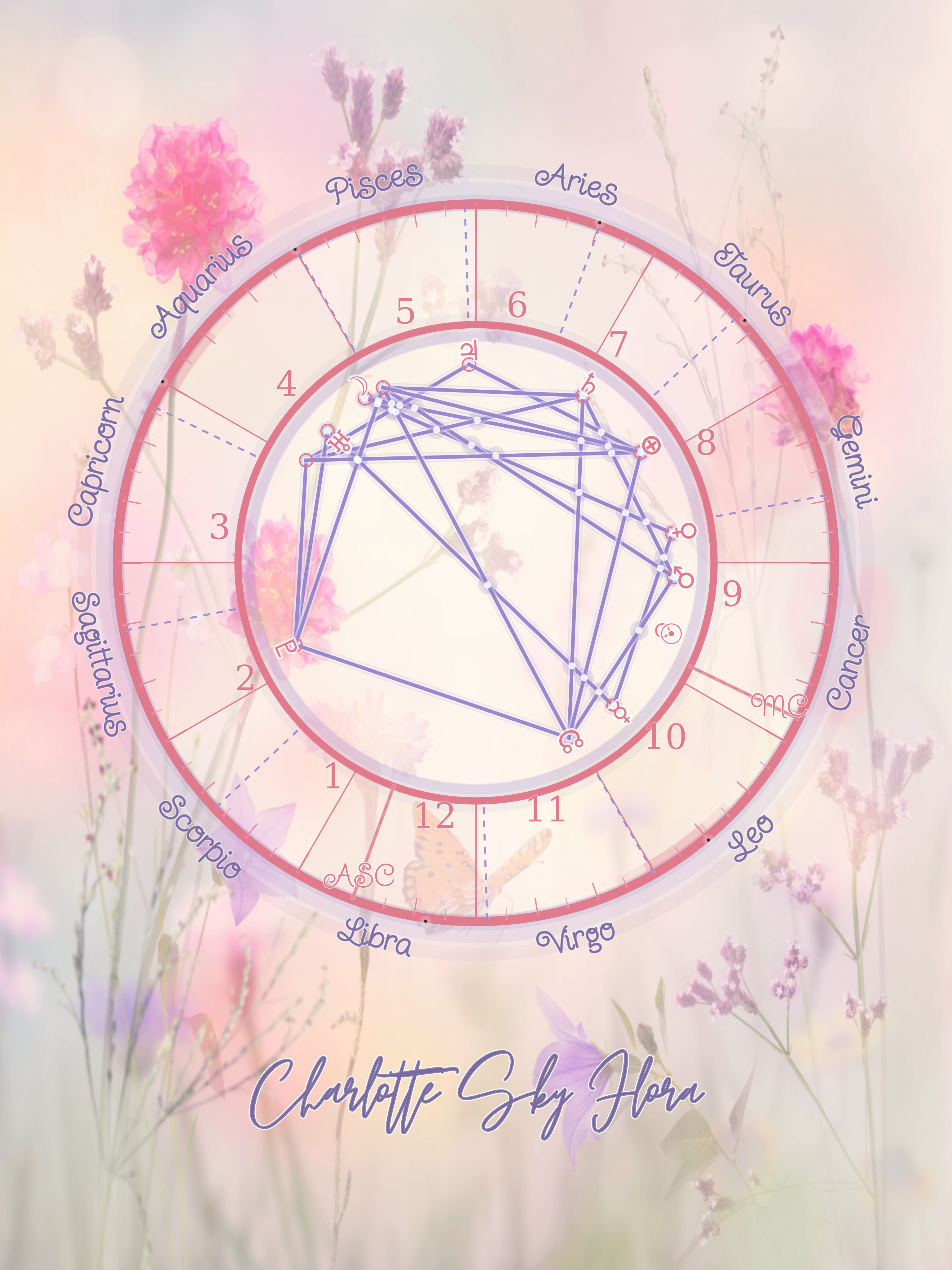 Artistic Birth Chart gallery image