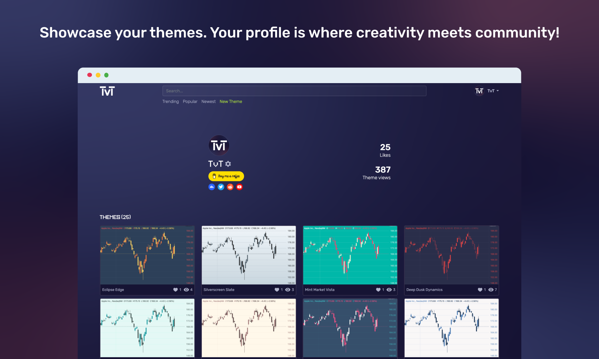 Mídia 5 de TRADINGVIEW temas