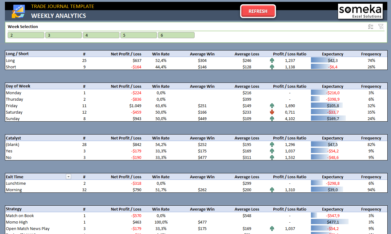 Onka Trading Journal media 3