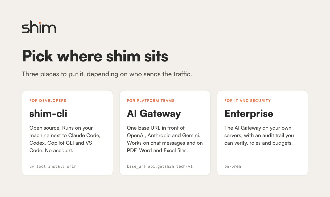 shim gallery image