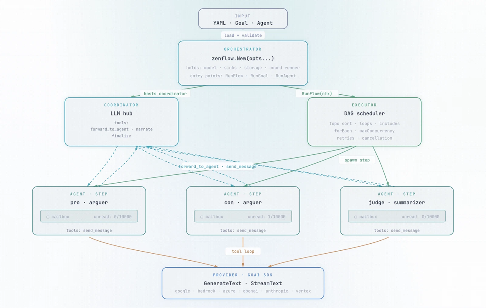 zenflow screenshot 3