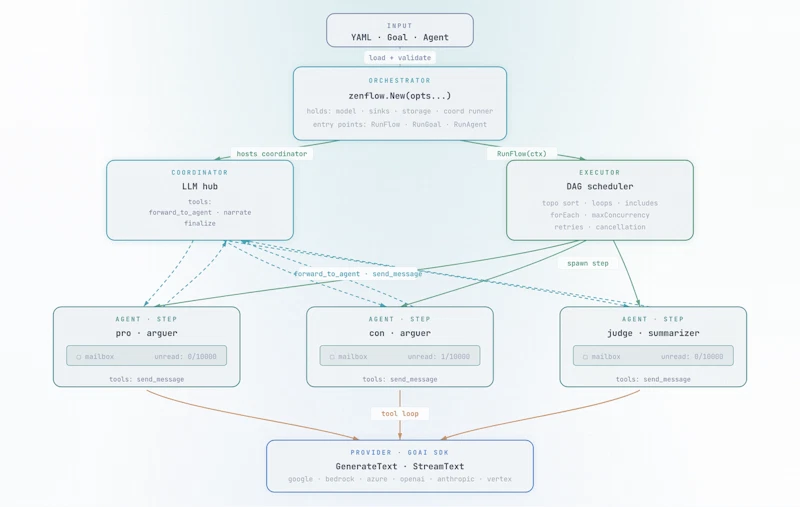 zenflow screenshot 3