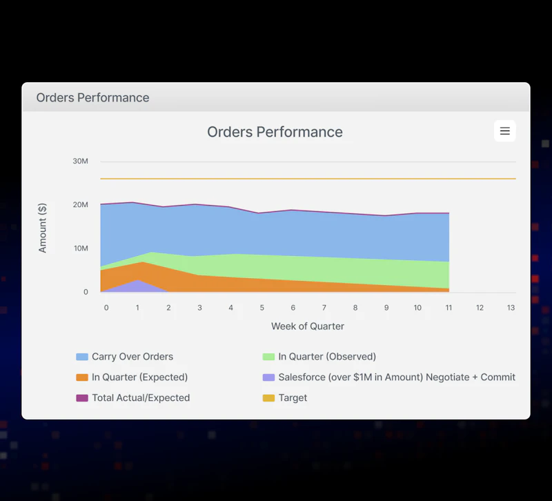 ORM Technologies screenshot 3