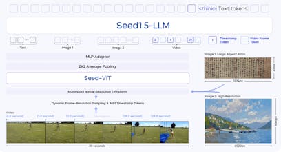 Seed1.5-VL gallery image