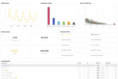 MarketingTracer gallery image