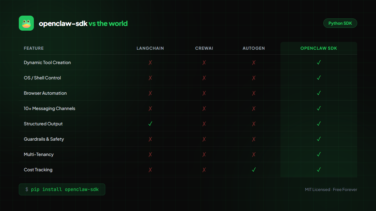 openclaw-sdk - Screenshot 5 showing product features and functionality