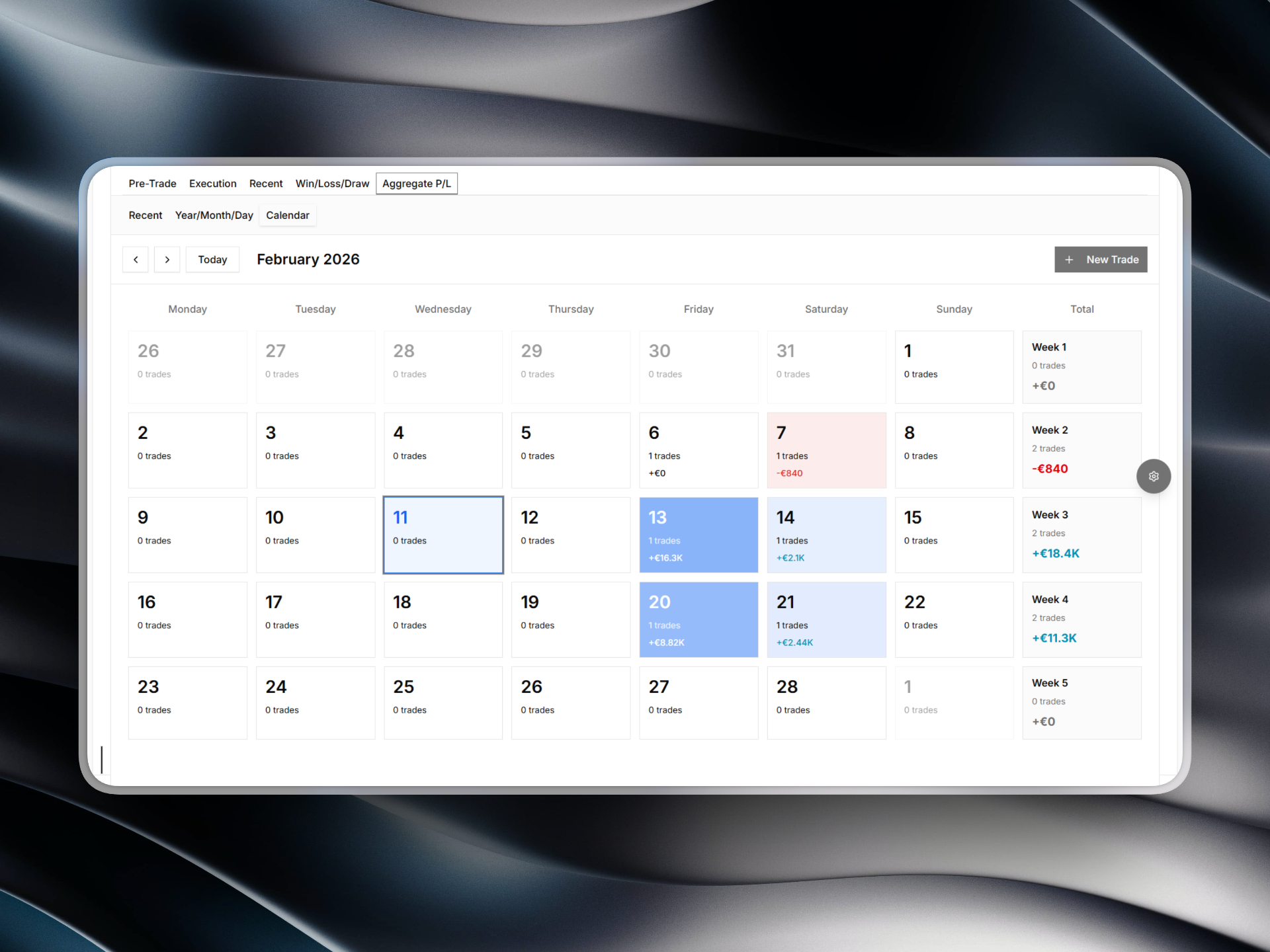 TradersCompanion gallery image