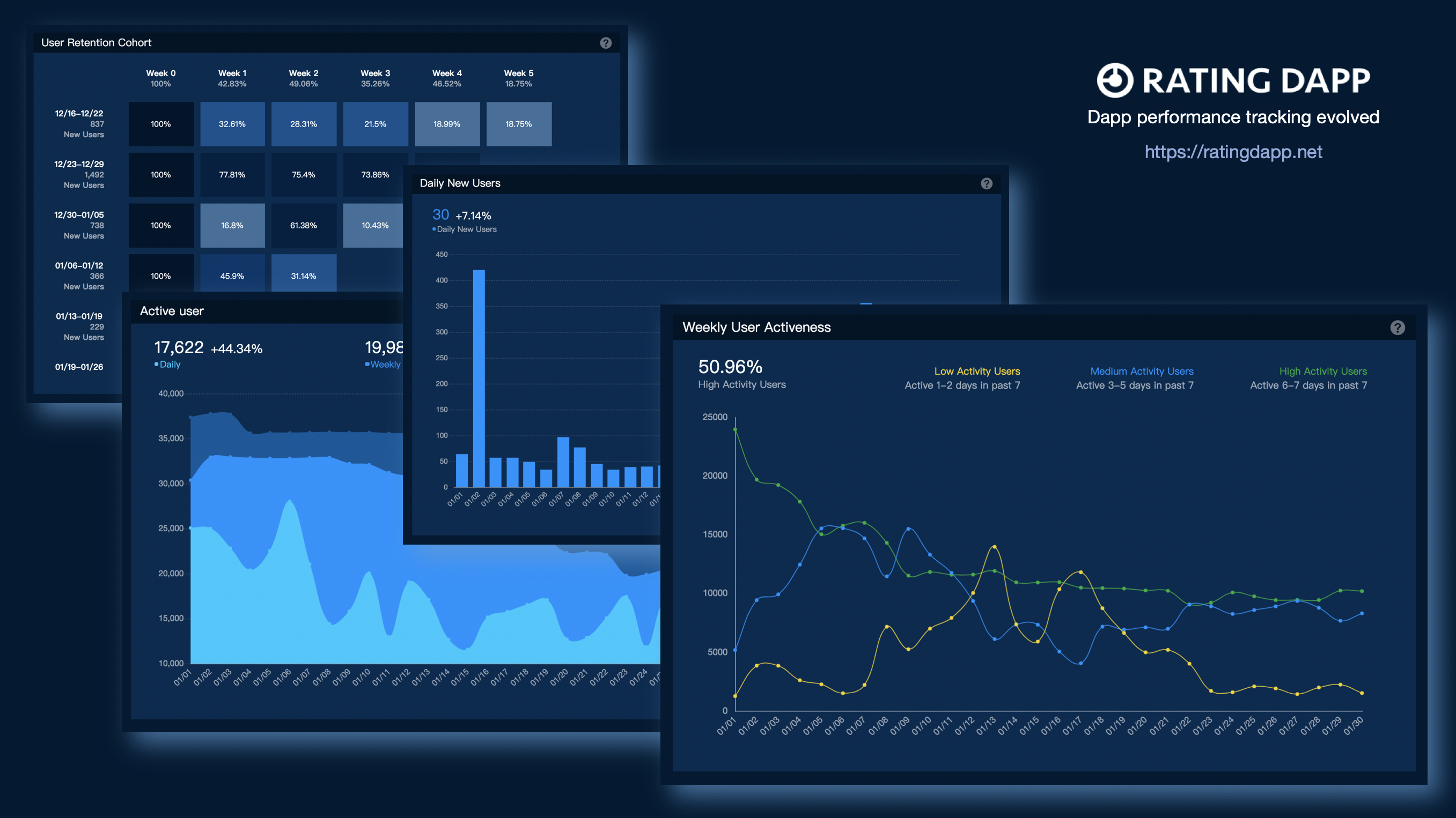RatingDapp gallery image