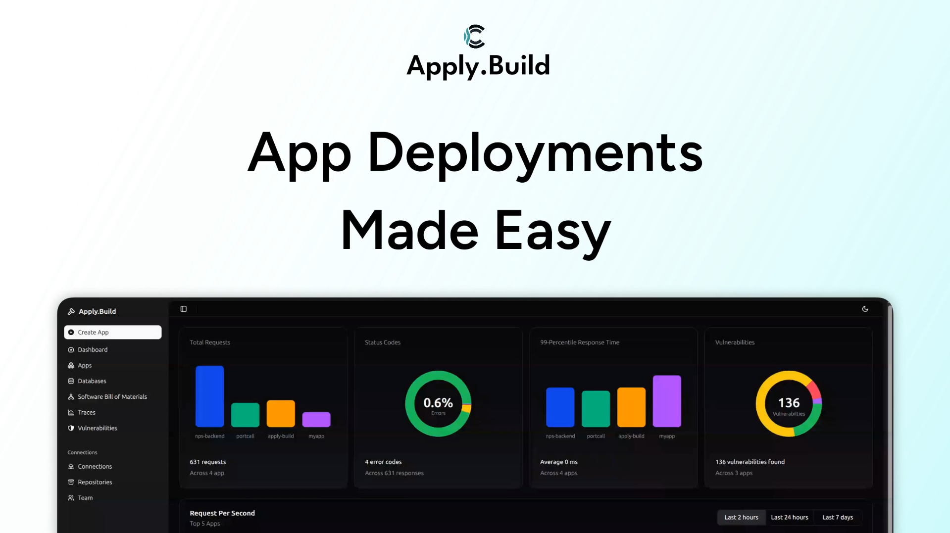Apply.Build - DevOps सिरदर्द के बिना सुरक्षित ऐप परिनियोजन मीडिया 2