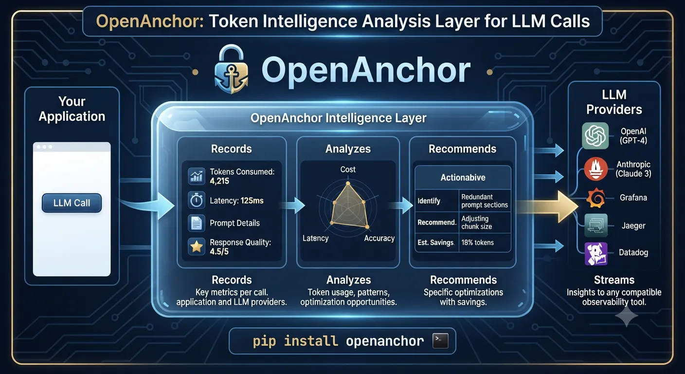 OpenAnchor gallery image